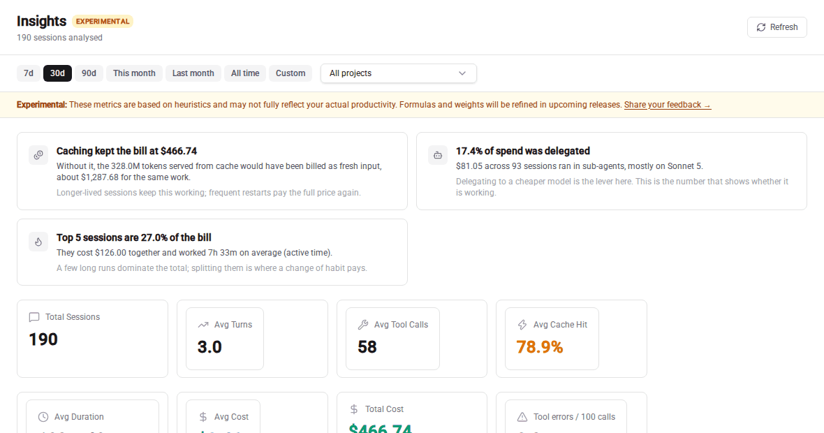 The Insights page: plain-English cards at the top, then the metrics they came from